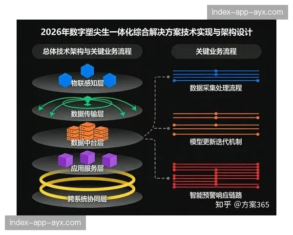 多源信号聚合算法在演进阶段成熟 确保了复杂外场环境下回传的极致稳定