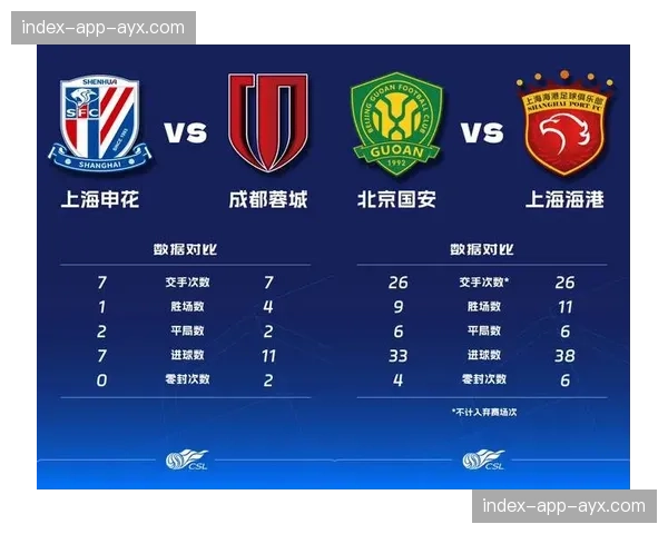 【2026年4月中超联赛·赛后·结果中超第4轮完整赛果：蓉城、泰山、海港、申花取胜，津门虎继续垫底